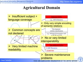 Agricultural Domain AGROVOC NAL Thesaurus CABI Thesaurus Dedicated KOSs Non-dedicated KOSs e.g., ASFA thesaurus e.g., the Multilingual  Forestry Thesaurus e.g., the Sustainable Development  website classification e.g., biological taxonomies such as NCBI and ITIS GEMET Other thematic thesauri Existing Thesauri and Knowledge Organization Systems (KOSs) Common concepts are not declared No or very limited interoperability Insufficient subject + language coverage Severe maintenance problems Very limited machine readability Only very simple encoding of semantic relations 