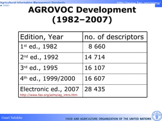 AGROVOC Development (1982–2007) 28 435  Electronic ed., 2007 http://www.fao.org/aims/ag_intro.htm 16 607  4 th  ed., 1999/2000 16 107  3 rd  ed., 1995 14 714  2 nd  ed., 1992 8 660  1 st  ed., 1982 no. of descriptors Edition, Year 