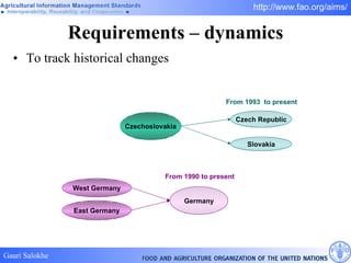Requirements – dynamics To track historical changes West Germany East Germany Germany From 1990 to present Czech Republic Slovakia Czechoslovakia From  1993  to present 