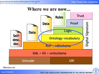 Where we are now...  ©Berners-Lee 