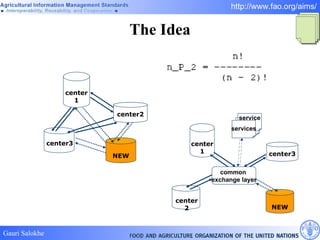 The Idea center3 center1 center2 NEW service 2 common  exchange layer service etc. center2 center1 center3 NEW services 