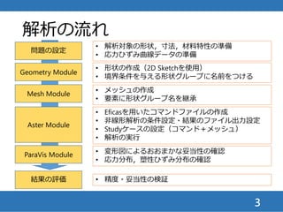 Paravis Module Salome-Meca応力解析中級教材:大変形弾塑性解析による引張試験の再現 | PPTX