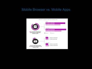 Mobile Browser vs. Mobile Apps 
 