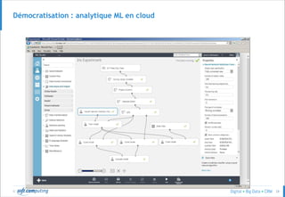 © 28
Démocratisation : analytique ML en cloud
 