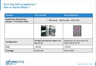 © 57
Do It Yourself ou Appliance ?
Ikea ou Roche Bobois ?
Exemple Do it yourself Oracle appliance
Application datamining /
banque - 5 M clients actifs
 300 nœuds – 900 Go RAM – 650 To DD
Configuration
54 Dell serveurs*6 cœurs-16
Go-12 To
Appliance Sun 18 serveurs*12
cœurs-48 Go-36 To
Coût 150 K€ 150 K€
Avantage Evolutivité Clé en main
 