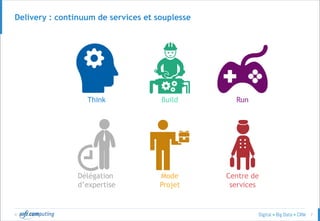 © 7
Delivery : continuum de services et souplesse
Think Build Run
Délégation
d’expertise
Mode
Projet
Centre de
services
 