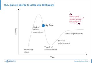 © 14
Oui, mais on aborde la vallée des désillusions
Big Data
 