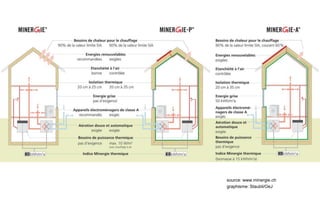 Quelle: xxx)
source: www.minergie.ch
graphisme: Staubli/OeJ
 