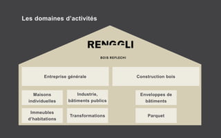 Les domaines d’activités
Entreprise générale Construction bois
Maisons
individuelles
Enveloppes de
bâtiments
Immeubles
d’habitations
Parquet
Industrie,
bâtiments publics
Transformations
 