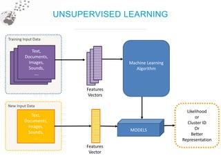 Le Machine Learning de A à Z | PDF