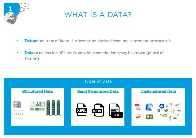 machine learning a to z