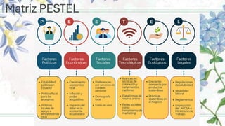 Matriz PESTEL
 