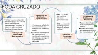 FODA CRUZADO
• Utilizar la personalización
de servicios y la alta calidad
de los tratamientos
capilares para promover el
salón en redes sociales.
• Fidelización para clientes
recurrentes
Estrategias FO
(Fortalezas +
Oportunidades)
• Para superar la falta de
reconocimiento se
intensifica el marketing
digital
• Superar la dependencia
del mercado local
mediante la creación de
servicios que atraigan a
clientes de zonas
cercanas
Estrategias DO
(Debilidades +
Oportunidades)
• FA1: La calidad
del equipo y
servicios
personalizados
• FA2: La ubicación
estratégica y los
servicios de alta
calidad
Estrategias FA
(Fortalezas +
Amenazas)
Estrategias DA
(Debilidades +
Amenazas)
•Reconocimiento de
marca competencia
intensa
•Presencia en redes
sociales dependencia
del mercado local
 