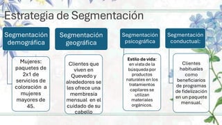 Estrategia de Segmentación
Segmentación
demográfica
Mujeres:
paquetes de
2x1 de
servicios de
coloración a
mujeres
mayores de
45.
Segmentación
geográfica
Segmentación
psicográfica
Estilo de vida:
en vista de la
búsqueda por
productos
naturales en los
tratamientos
capilares se
utilizan
materiales
orgánicos.
Segmentación
conductual:
Clientes
habituales
como
beneficiarios
de programas
de fidelización
en un paquete
mensual.
Clientes que
viven en
Quevedo y
alrededores se
les ofrece una
membresía
mensual en el
cuidado de su
cabello
 