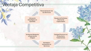 Ventaja Competitiva
Personalización de
los Servicios
Equipo de Estilistas
Altamente
Capacitados
Calidad Premium en
Productos y
Tratamientos
Variedad e
Innovación en
Servicios
Ambiente Relajante
y Experiencia
Integral
Ubicación
Estratégica en
Quevedo
 
