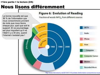 Comprendre la chaine du livre numérique