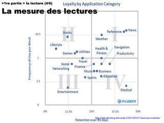 Comprendre la chaine du livre numérique