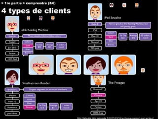Comprendre la chaine du livre numérique