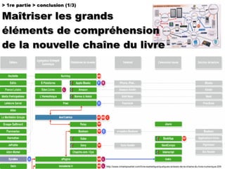 Comprendre la chaine du livre numérique