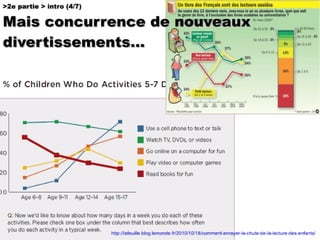 Comprendre la chaine du livre numérique