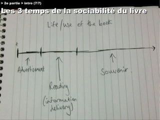 Comprendre la chaine du livre numérique
