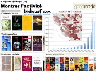 Comprendre la chaine du livre numérique