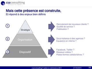 21/10/2011
Mais cette présence est construite,
Et répond à des enjeux bien définis
Stratégie
Recrutement de nouveaux clients ?
Qualité de service ?
Fidélisation ?
1
Organisation
Sous-traitance à des agences ?
Equipe(s) en interne ?
2
Dispositif
Facebook, Twitter ?
Réseaux vidéos ?
Plates-formes collaboratives ?
3
21/10/2011csaconsulting  salon e-commerce 2011 19
 