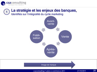 21/10/2011
Image de marque
La stratégie et les enjeux des banques,
Identifiés sur l’intégralité du cycle marketing
Avant-
vente
Vente
Après-
vente
Fidéli-
sation
1
21/10/2011csaconsulting  salon e-commerce 2011 20
 