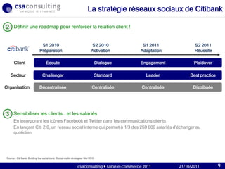21/10/2011
La stratégie réseaux sociaux de Citibank
Source : Citi Bank, Building the social bank, Social media strategies, Mai 2010.
Définir une roadmap pour renforcer la relation client !
S1 2010
Préparation
Secteur Challenger Standard Leader Best practice
Organisation Décentralisée Centralisée Centralisée Distribuée
Client Écoute Dialogue Engagement Plaidoyer
S2 2010
Activation
S1 2011
Adaptation
S2 2011
Réussite
Sensibiliser les clients… et les salariés
En incorporant les icônes Facebook et Twitter dans les communications clients
En lançant Citi 2.0, un réseau social interne qui permet à 1/3 des 260 000 salariés d’échanger au
quotidien
3
2
21/10/2011csaconsulting  salon e-commerce 2011 9
 