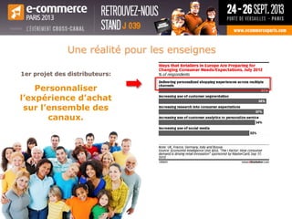 Une réalité pour les enseignes
1er projet des distributeurs:
Personnaliser
l’expérience d’achat
sur l’ensemble des
canaux.
 
