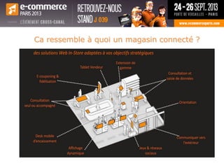 Ca ressemble à quoi un magasin connecté ?
 