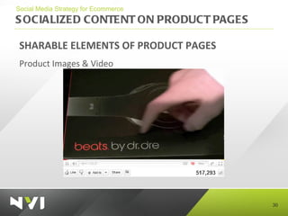 SOCIALIZED CONTENT ON PRODUCT PAGES <ul><li>Social Media Strategy for Ecommerce </li></ul>SHARABLE ELEMENTS OF PRODUCT PAG...