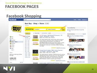 FACEBOOK PAGES <ul><li>Social Media Strategy for Ecommerce </li></ul>Facebook Shopping 