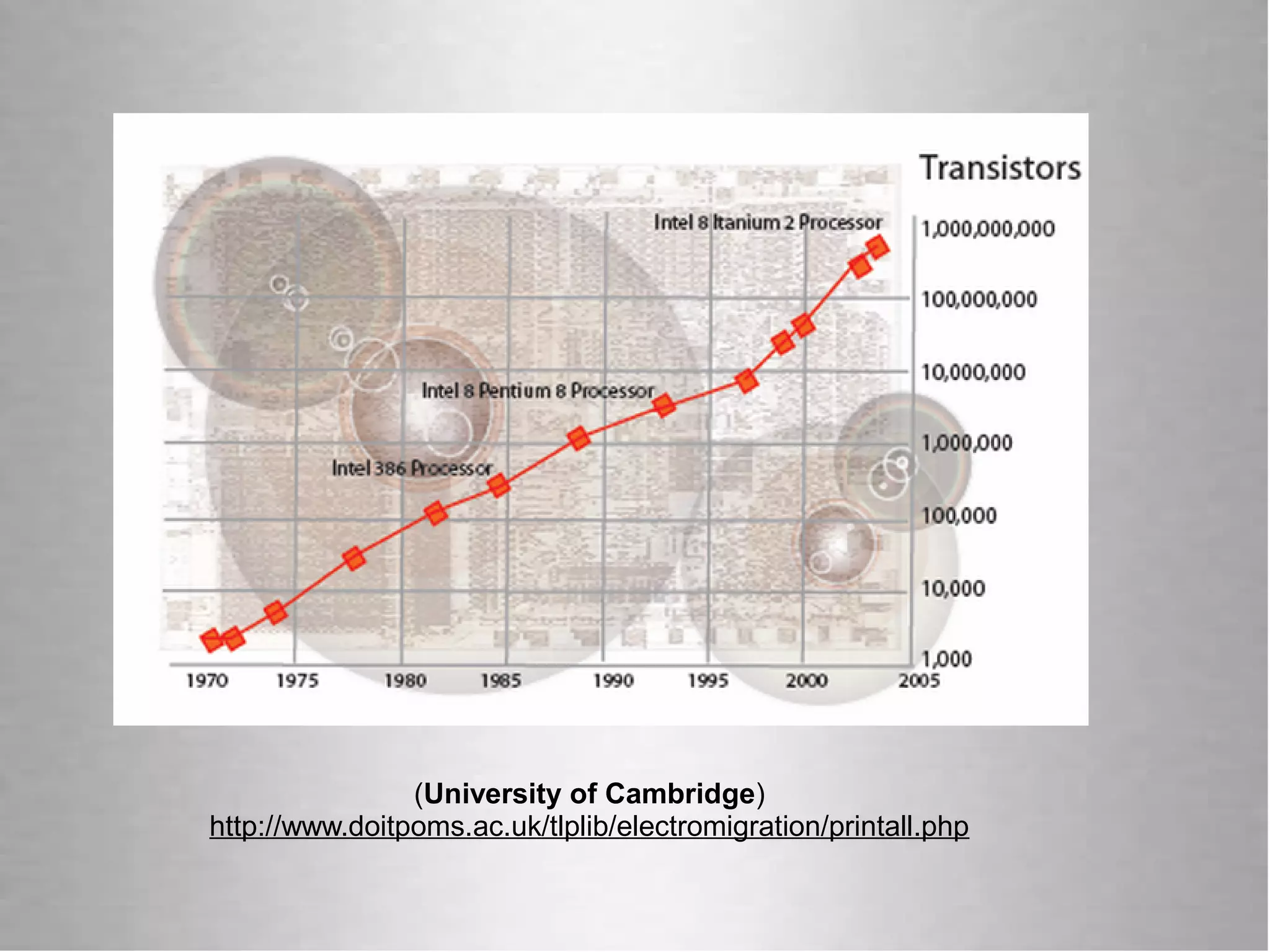 (University of Cambridge)
http://www.doitpoms.ac.uk/tlplib/electromigration/printall.php
 