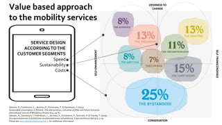SERVICE DESIGN
ACCORDINGTOTHE
CUSTOMER SEGMENTS
Speed
Sustainability
Costs
Value based approach
to the mobility services
Salonen, A., Fredriksson, L., Järvinen, S., Korteniemi, P. & Danielsson, J. (2014).
Sustainable consumption in Finland – the phenomenon, consumer profiles and future scenarios.
International Journal of Marketing Studies 6(4), 59-82.
Salonen, A., Danielsson, J. Fredriksson, L., Järvinen, S., Korteniemi, P., Soininen, H. & Toivola, T. (2015).
Seuraamustietoinen kuluttaminen arvoteoreettisessa tarkastelussa. Kulutustutkimus.Nyt 9(1), 3-29.
Please see www.theinformedconsumer.fi for additional information
SELF-TRANSCENDENCE
CONSERVATION
SELF-ENHANCEMENT
OPENNESS TO
CHANGE
 