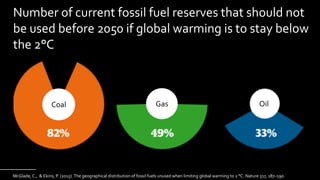 Coal Gas Oil
Number of current fossil fuel reserves that should not
be used before 2050 if global warming is to stay below
the 2°C
McGlade, C., & Ekins, P. (2015).The geographical distribution of fossil fuels unused when limiting global warming to 2 °C. Nature 517, 187–190.
_____________
 