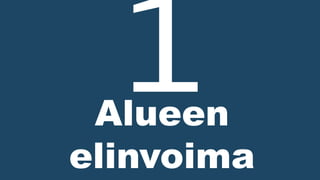 Alueen
elinvoima
 
