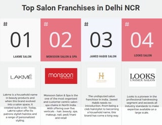 Salon franchise in delhi