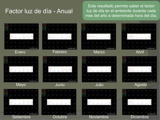 Este resultado permite saber el factor
Factor luz de día - Anual   luz de día en el ambiente durante cada
                            mes del año a determinada hora del día.




   Enero         Febrero        Marzo                  Abril




    Mayo          Junio          Julio                Agosto




  Setiembre      Octubre      Noviembre             Diciembre
 