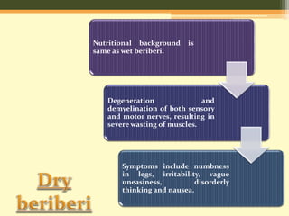 Nutritional background is 
same as wet beriberi. 
Degeneration and 
demyelination of both sensory 
and motor nerves, resulting in 
severewasting of muscles. 
Symptoms include numbness 
in legs, irritability, vague 
uneasiness, disorderly 
thinking and nausea. 
 