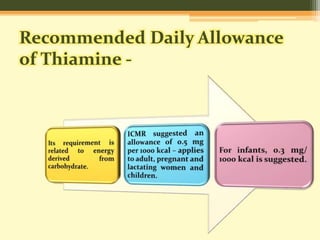 Recommended Daily Allowance 
of Thiamine - 
 