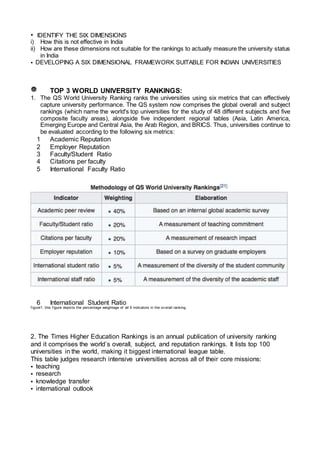 • IDENTIFY THE SIX DIMENSIONS
i) How this is not effective in India
ii) How are these dimensions not suitable for the rankings to actually measure the university status
in India
• DEVELOPING A SIX DIMENSIONAL FRAMEWORK SUITABLE FOR INDIAN UNIVERSITIES
TOP 3 WORLD UNIVERSITY RANKINGS:
1. The QS World University Ranking ranks the universities using six metrics that can effectively
capture university performance. The QS system now comprises the global overall and subject
rankings (which name the world's top universities for the study of 48 different subjects and five
composite faculty areas), alongside five independent regional tables (Asia, Latin America,
Emerging Europe and Central Asia, the Arab Region, and BRICS. Thus, universities continue to
be evaluated according to the following six metrics:
1 Academic Reputation
2 Employer Reputation
3 Faculty/Student Ratio
4 Citations per faculty
5 International Faculty Ratio
6 International Student Ratio
f igure1: this f igure depicts the percentage weightage of all 6 indicators in the ov erall ranking.
2. The Times Higher Education Rankings is an annual publication of university ranking
and it comprises the world’s overall, subject, and reputation rankings. It lists top 100
universities in the world, making it biggest international league table.
This table judges research intensive universities across all of their core missions:
• teaching
• research
• knowledge transfer
• international outlook
 