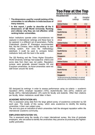 - The dimensions used for overall ranking of the
universities is not effective in India because of
many reasons.
- In this report, I prefer to describe all the 6
dimensions of QS World University Ranking
and criticise why they are not effective while
ranking Indian universities.
Indian institutions operate under circumstances not
captured in international rankings and these have to
be captured in a different set of parameters. Partha
Chakrabarti, director IIT Kharagpur recommended
that, like the Chinese, India should develop its own
ranking system. And once the methodology
stabilised, it could be used to compare Indian
institutions fairly with the best in the world.
The QS Ranking and the Times Higher Education
World University rankings had subjective criteria and
some data from them was not public. Reputation
surveys were generally skewed towards US and
European universities, as Asianuniversities were not
well known around the world.
QS designed its rankings in order to assess performance using six criteria — academic
reputation (40%), employer reputation (10%), student-faculty ratio (20%), citations per
faculty (20%), internationalisation (5% each) for faculty and students. Other than citations
per faculty, Indian institutions would falter in them.
ACADEMIC REPUTATION 40%
This is assessed using data from the large global survey of academics conducted by QS
each year. The results of this survey, which asks academics to identify the leading
universities in their own subject area.
The aim is to give an indication of which universities hold the strongest reputation within the
international academic community.
EMPLOYER REPUTATION 10%
This is assessed using the results of a major international survey, this time of graduate
employers, who are asked to identify the universities they perceive as producing the highest-
quality graduates.
 