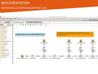 IMPLEMENTATION
GESTION DE LA FORTE VOLUMETRIE (2/2)
 