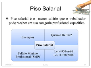 Piso Salarial
 Piso salarial é o menor salário que o trabalhador
pode receber em sua categoria profissional específica.
Exemplos
Quem o Define?
Salário Mínimo
Profissional (SMP)
Piso Salarial
Lei 4.950-A/66
Lei 11.738/2008
27/09/2017 Isabella 17
 