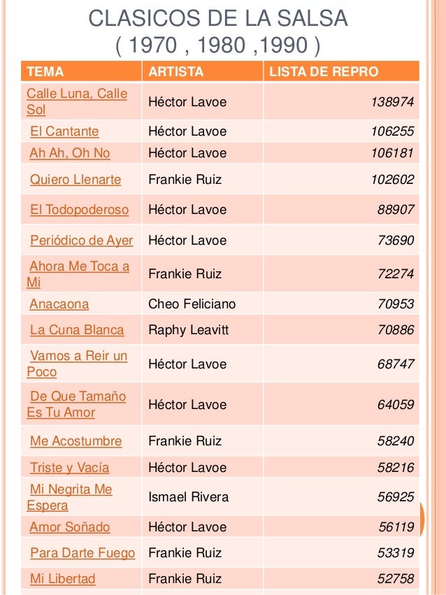 Salsa casino pasos basico 1