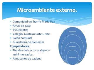 Presentación: Por cultura y salud optaremos siempre como empresa en mantener en todo momento nuestras instalaciones limpias ordenadas y con la tecnología requerida para crear un ambiente agradable a nuestros clientes o usuario de nuestros servicios.Personal: Nuestro personal cuenta con un alto grado de preparación para así brindarles a nuestros clientes un buen servicio y confiabilidad de ellos; por tanto siempre estamos aplicándole nuestros procesos de calidad conocimiento indicado para satisfacer a nuestros clientes; es necesario también sentir importante a nuestros clientes.