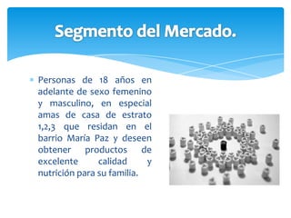 Comunidad del barrio María PazAmas de casaEstudiantes Colegio  Gustavo Cote UribeSalón comunal Guarderías de Bienestar Competidores: Tiendas del sector y algunos      mini mercados.Almacenes de cadenaMicroambiente externo.