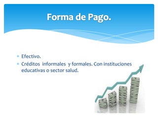      Kit el corral: longaniza 350 gm.Salami 300 gm.Mortadela 350 gm.Jamón 250 gm.Empacado en  bolsa al vació y bolsa resellable, con calibre 5mm , transparente. Empaque.