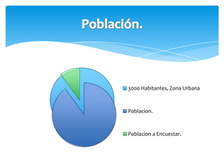 Crear  una falsa expectativa y llamar la atención de los posibles clientes. Productos: